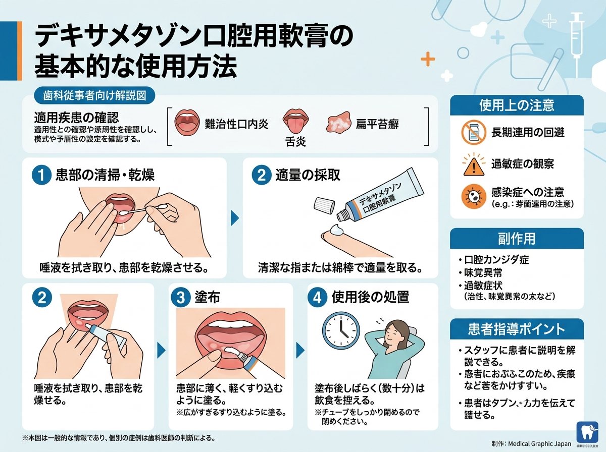 デキサメタゾン口腔用軟膏の基本的な使用方法