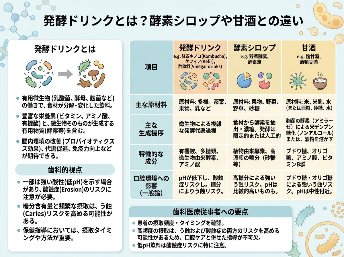 発酵ドリンクとは何か?酵素シロップや甘酒との違い