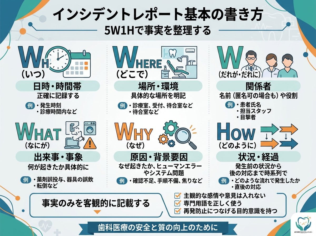 インシデントレポート基本の書き方:5W1Hで事実を整理する