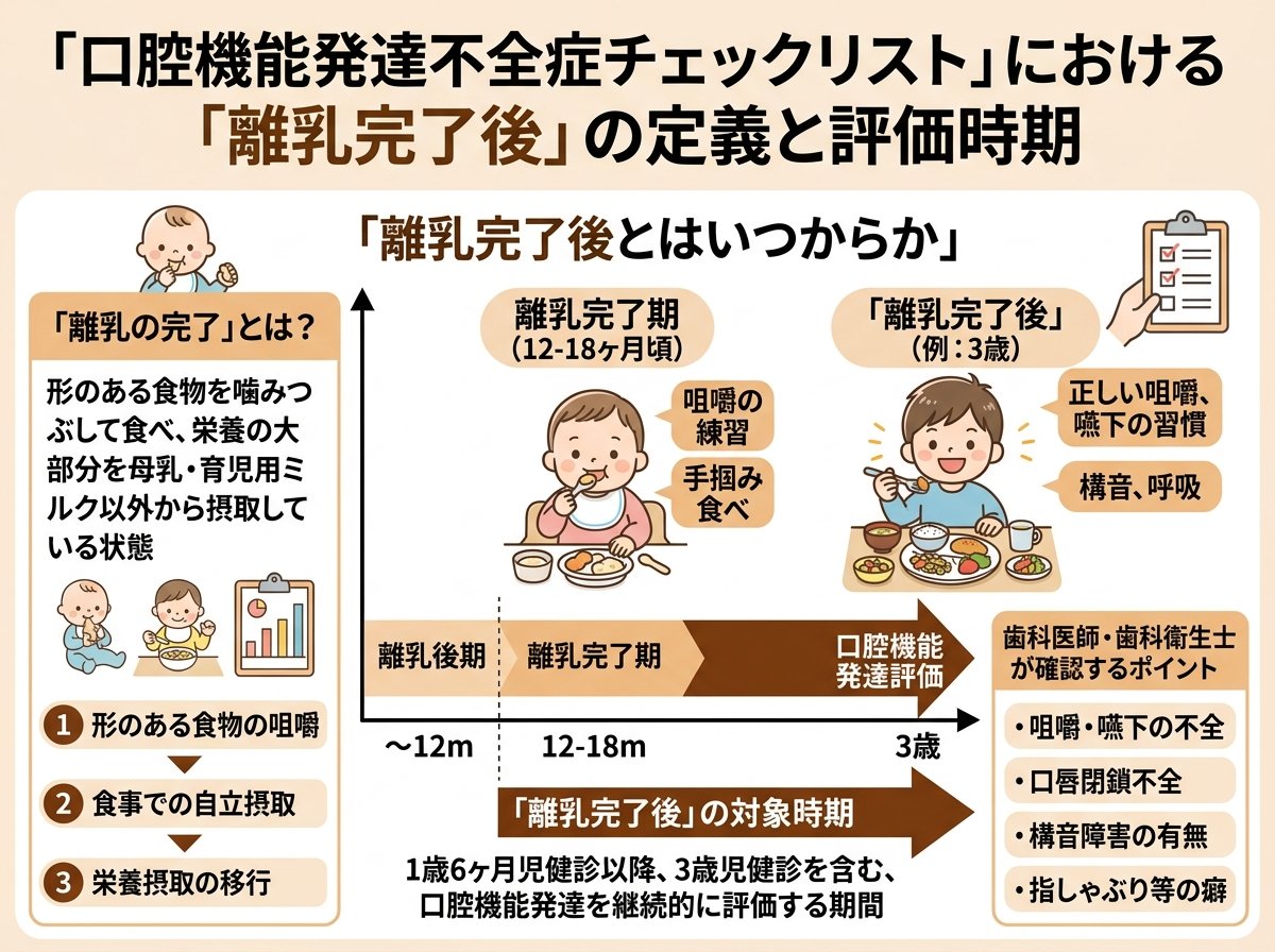 口腔機能発達不全症チェックリストの「離乳完了後」とはいつからか