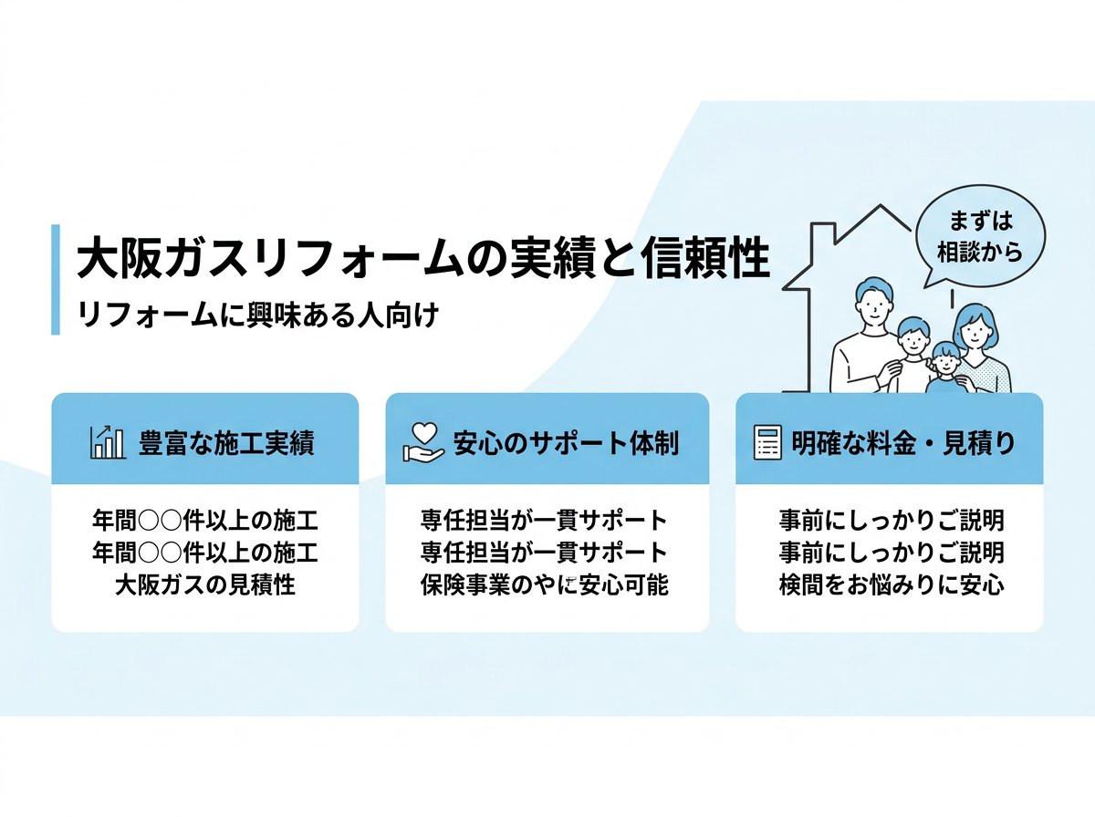 大阪ガスリフォームの実績と信頼性
