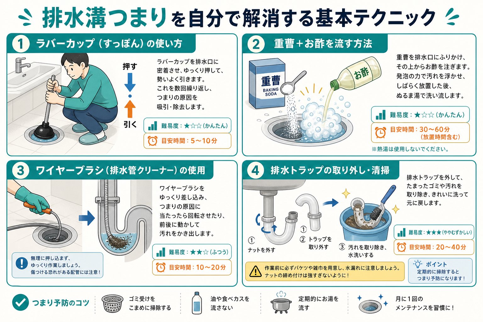 水道の排水溝つまりを自分で解消する基本テクニック