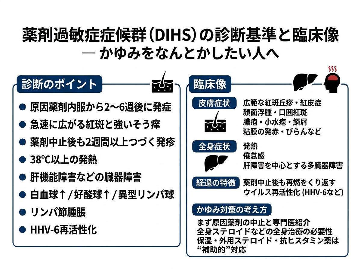 薬剤過敏症症候群の診断基準と臨床像