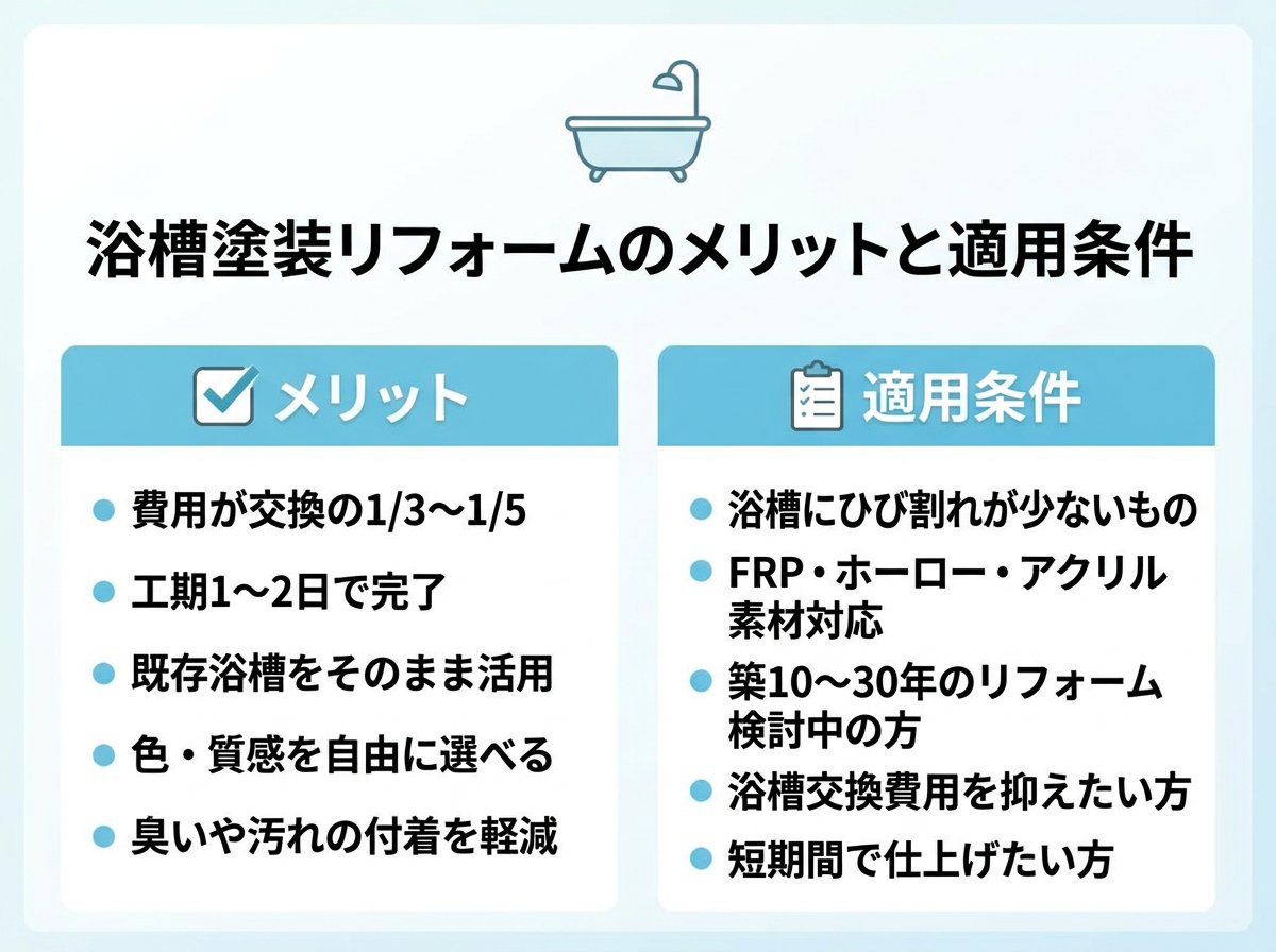 浴槽塗装のメリットと適用条件